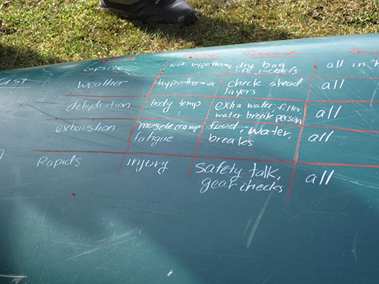 List written on green chalkboard.